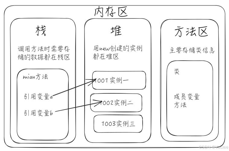 Java面向对象程序设计教程该怎么学？-图2