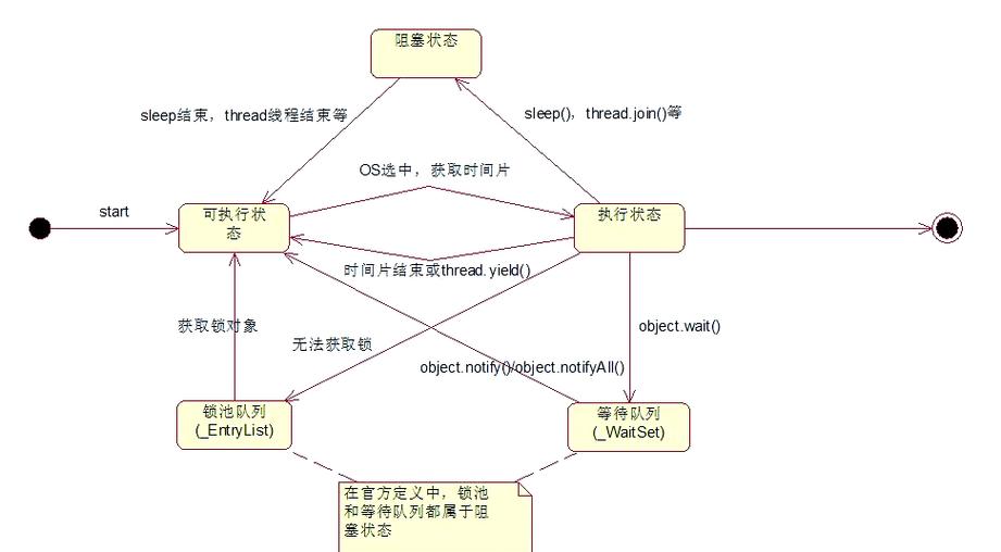 synchronized如何保证Java线程安全?-图3 synchronized如何保证Java线程安全?-图3