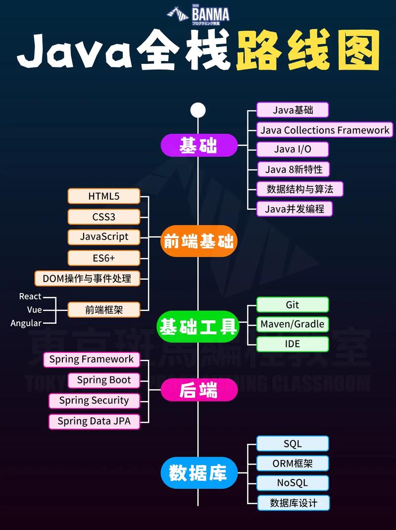 Java微信公众台开发怎么入门？-图1