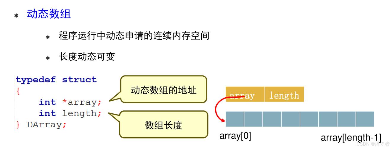 Java字符串如何转数组？-图2