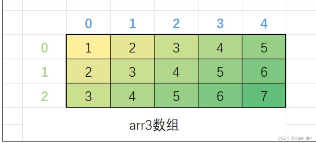 Java字符串如何转数组？-图3