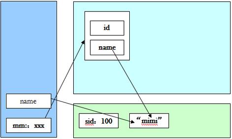 Python staticmethod 与普通方法有何区别?-图2 Python staticmethod 与普通方法有何区别?-图2