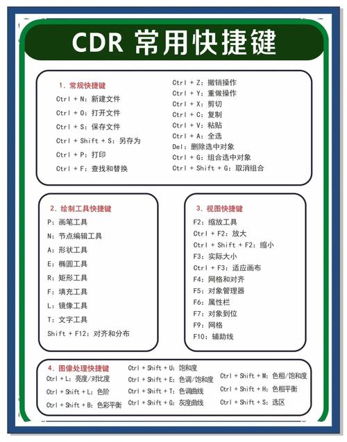 CorelDraw怎么用？新手入门教程指南-图2