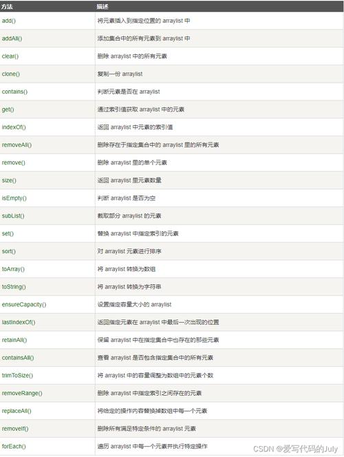 Java ArrayList如何排序?-图1 Java ArrayList如何排序?-图1