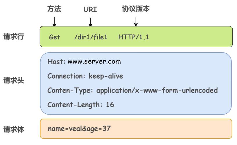 Java调用HttpClient,如何正确实现与优化?-图2 Java调用HttpClient,如何正确实现与优化?-图2