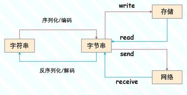 Python bytes与string如何转换？-图1