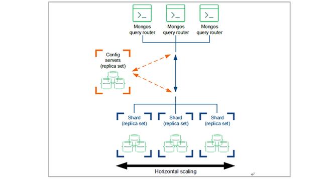 Java如何实现MongoDB ORM映射？-图1