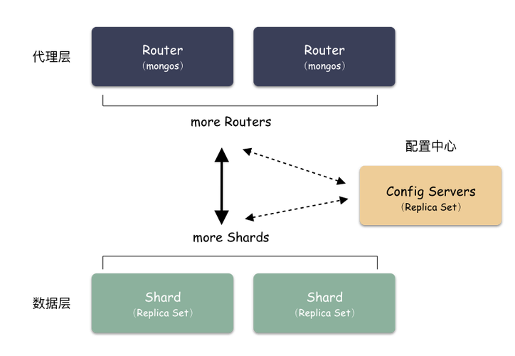 Java如何实现MongoDB ORM映射？-图2