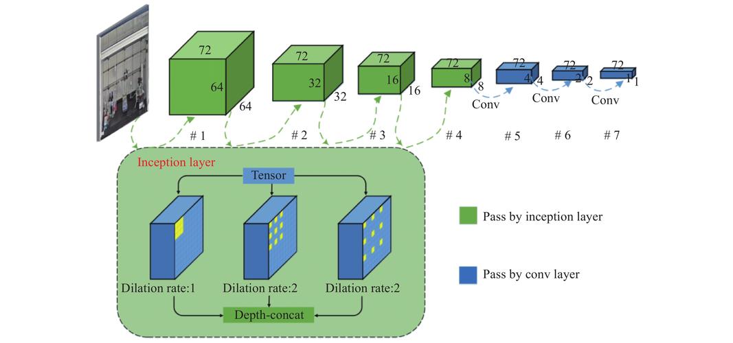 Java isDirectory()如何判断目录存在？-图3