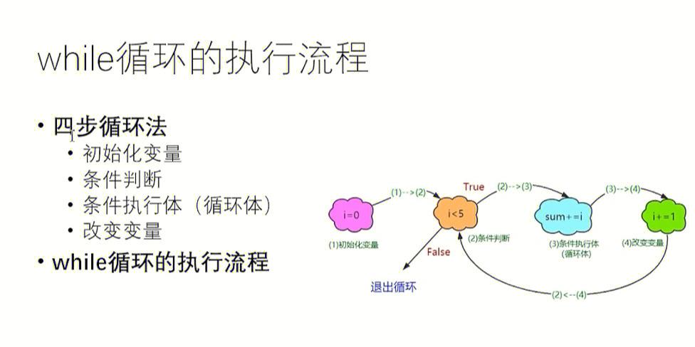 Python中float转int会丢失精度吗？-图1