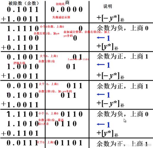 Java保留2位小数四舍五入怎么实现？-图3