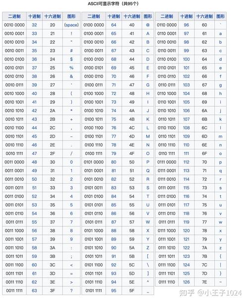 Java byte如何高效转二进制字符串？-图3