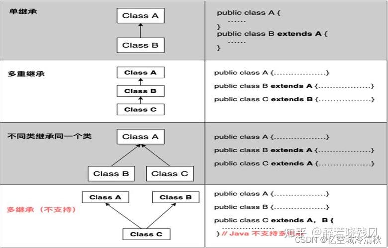 Java如何实现多重继承效果？-图2