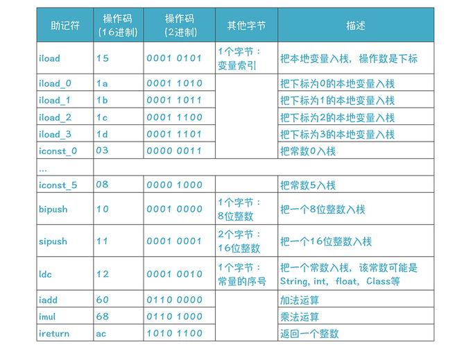 Java中字节代码由谁解释执行?-图1 Java中字节代码由谁解释执行?-图1
