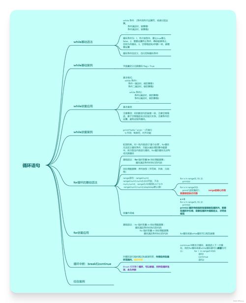 Python中continue语句如何实现循环跳转?-图3 Python中continue语句如何实现循环跳转?-图3