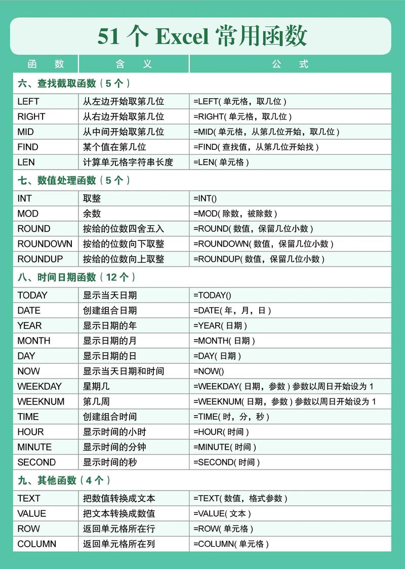 Excel 2010函数怎么学？核心技巧有哪些？-图1