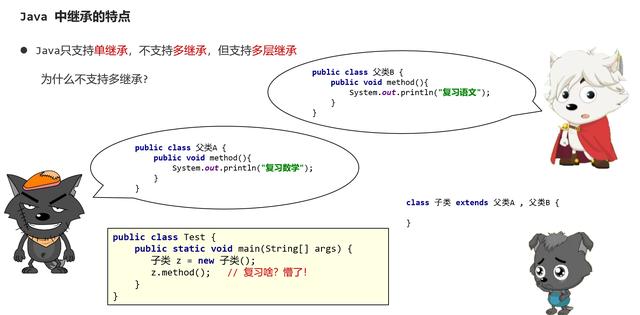 父类对象能直接赋值给子类对象吗?-图2 父类对象能直接赋值给子类对象吗?-图2