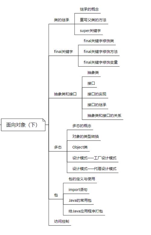 父类对象能直接赋值给子类对象吗?-图3 父类对象能直接赋值给子类对象吗?-图3