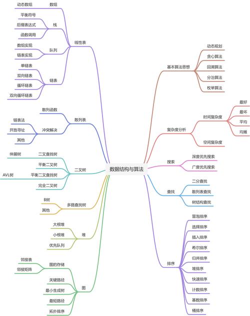 数据结构与算法Java版PDF哪里找?-图3 数据结构与算法Java版PDF哪里找?-图3