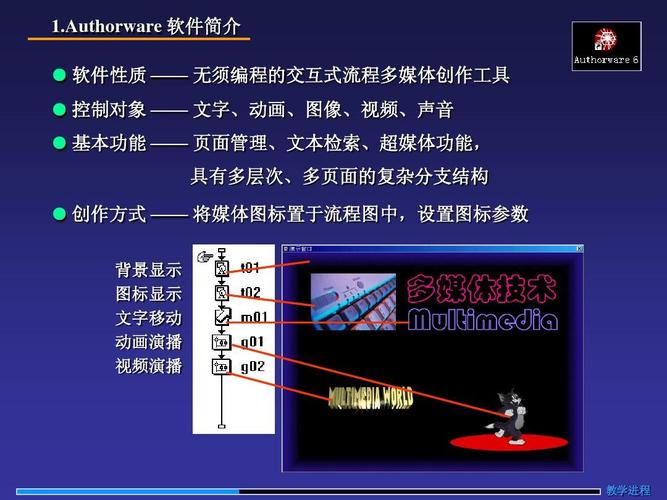 Authorware教程视频哪里找？新手怎么学？-图3