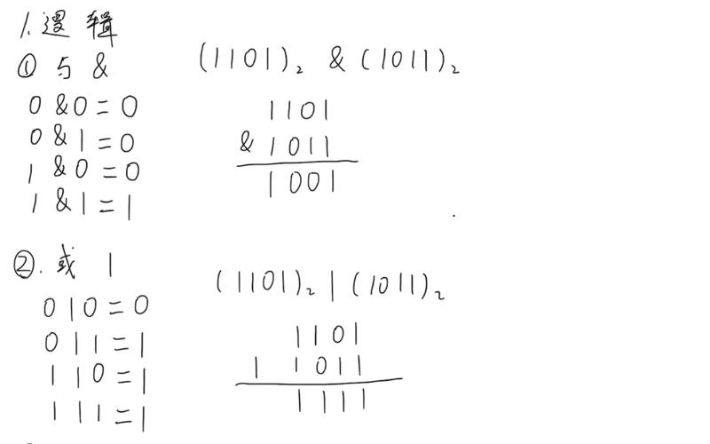Java字节数组如何高效转二进制?-图2 Java字节数组如何高效转二进制?-图2