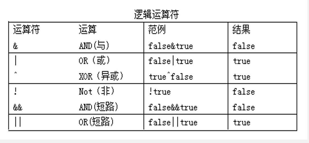 Java字节数组如何高效转二进制?-图3 Java字节数组如何高效转二进制?-图3