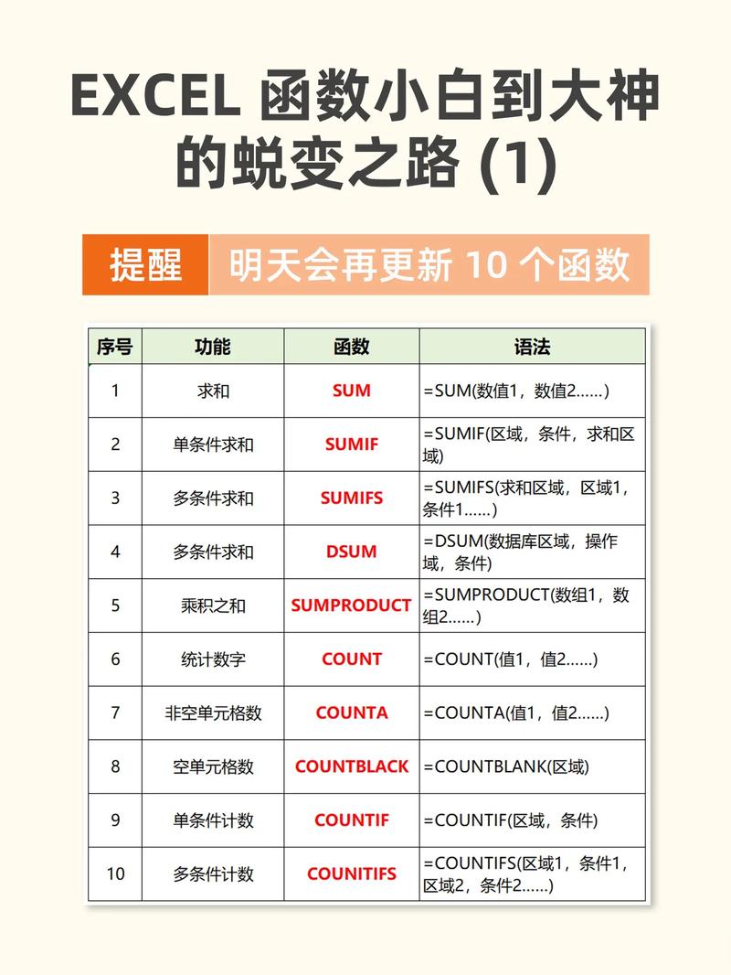 Excel 2010函数怎么学？入门技巧有哪些？-图1