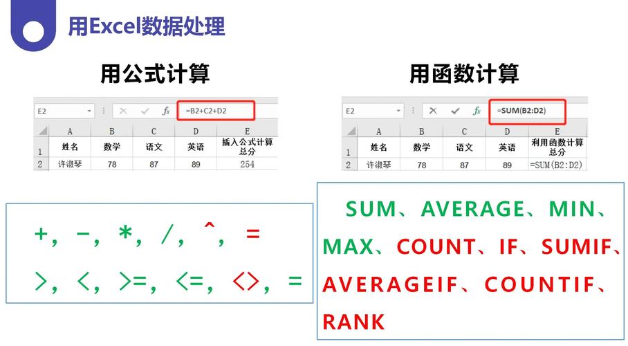 Excel 2010函数怎么学？入门技巧有哪些？-图3