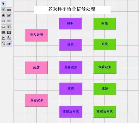 MATLAB信号处理教程怎么学？入门到进阶技巧有哪些？-图3