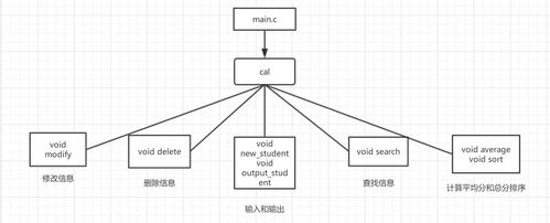 Java中如何实现函数调用与方法调用的区别？-图2