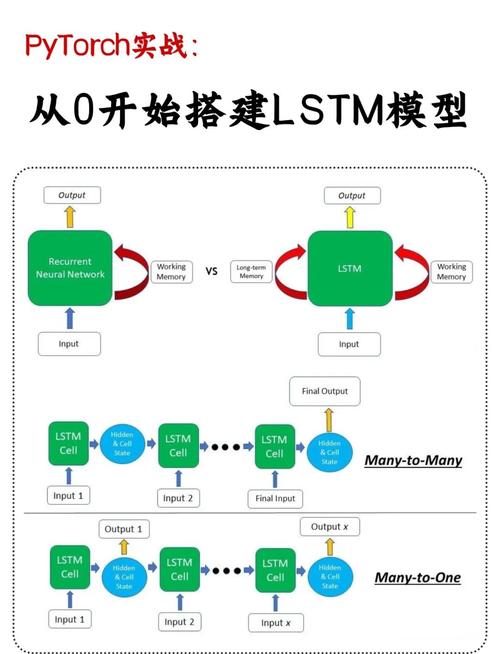 bootstrap 布局教程-图1