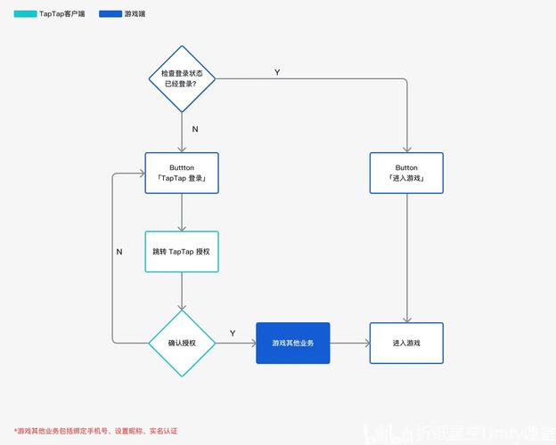 Unity3D教程PDF哪里找？新手怎么学？-图3