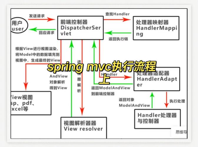SpringMVC视频教程从哪开始学？-图1