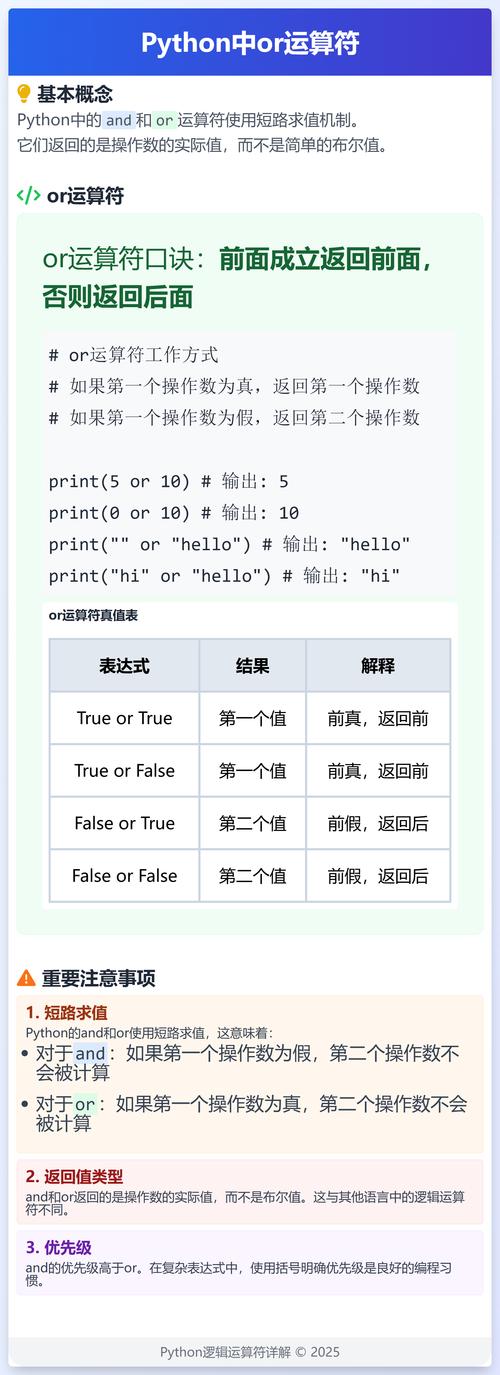 Python if or and 组合优先级如何判断？-图2