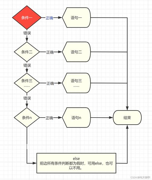 Python if or and 组合优先级如何判断？-图3