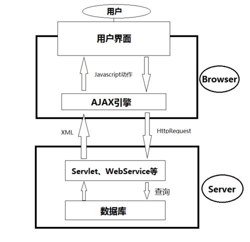 Servlet JSP教程该怎么学？-图2