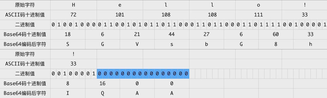 Java Base64图片解码失败怎么办？-图2
