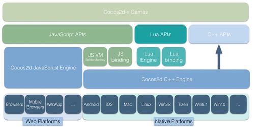 cocos2d for Java 还在维护吗?-图1 cocos2d for Java 还在维护吗?-图1