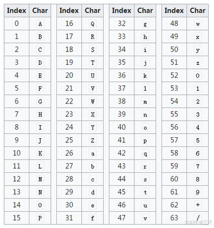 Java中如何用Base64编码图片？-图2