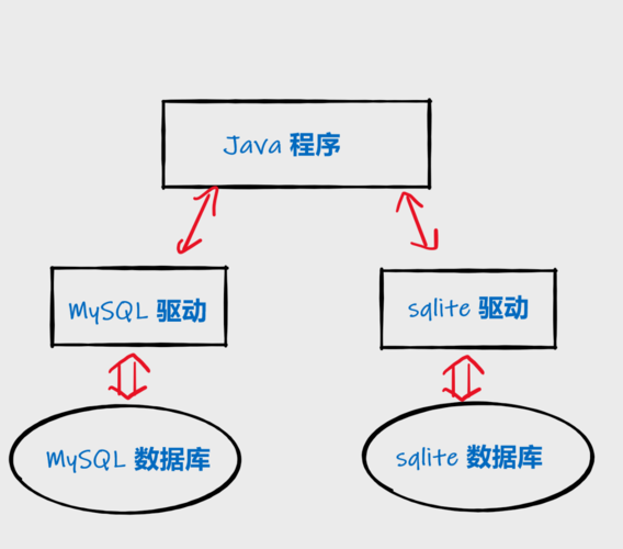 Java MySQL驱动如何配置与使用？-图2