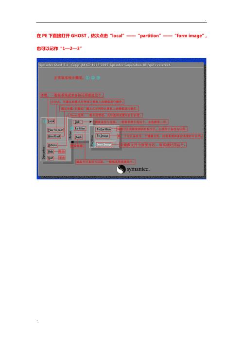 ghost版win7怎么安装?步骤详解来了!-图1 ghost版win7怎么安装?步骤详解来了!-图1