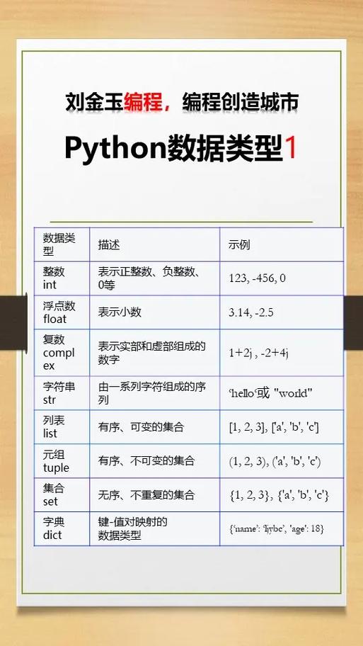 Python中int与string类型如何转换？-图3