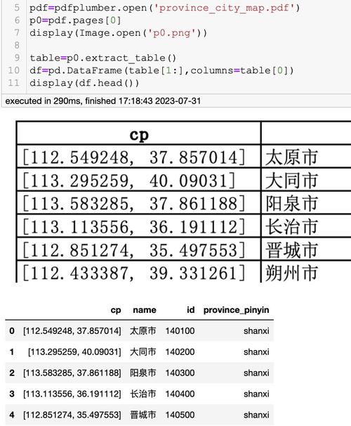 Python PDF解密有啥高效方法?-图3 Python PDF解密有啥高效方法?-图3