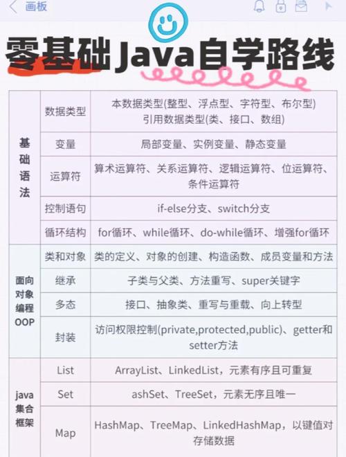 Java Android教程怎么学?从哪开始?-图1 Java Android教程怎么学?从哪开始?-图1
