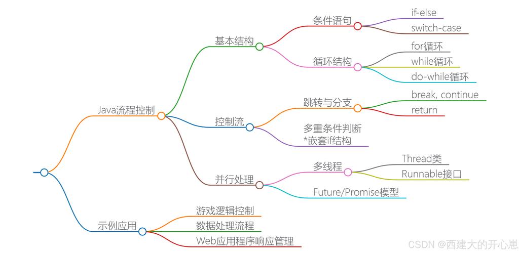 Java Android教程怎么学？从哪开始？-图2