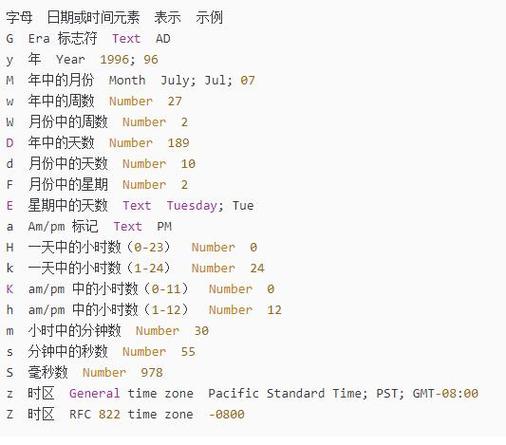 Java.sql.Date 时间与 java.util.Date 有啥区别?-图1 Java.sql.Date 时间与 java.util.Date 有啥区别?-图1
