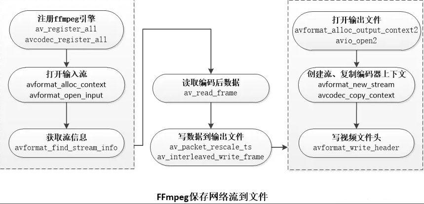 FFmpeg Linux教程怎么学？-图2