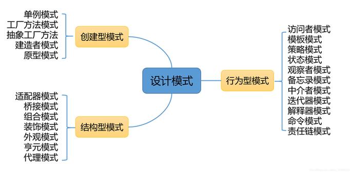 Java设计模式PDF哪里能下载？-图2