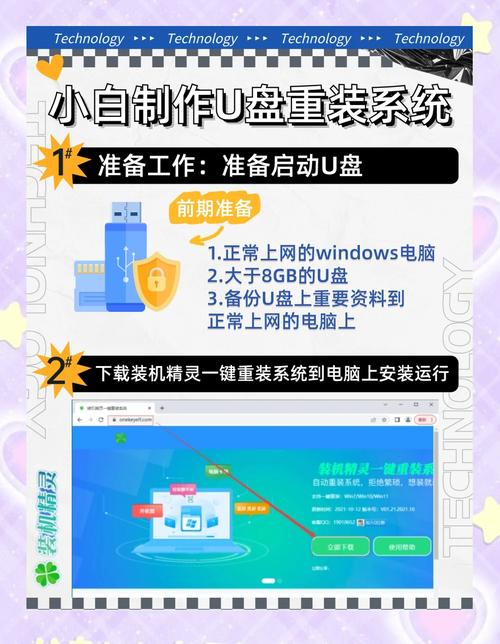 U盘装Win7系统步骤复杂吗？-图3