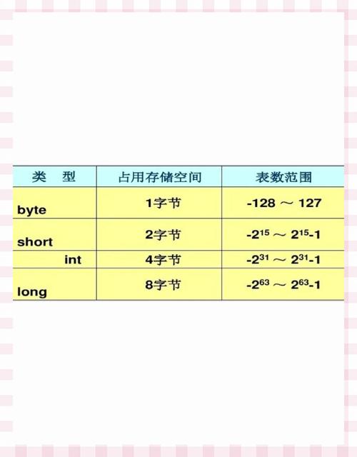 Java Integer比较大小，用==还是equals？-图1